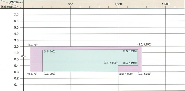 SUS 430 BA Grades